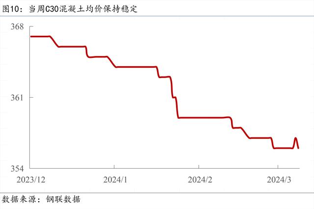 2024新奥门资料最精准免费大全_Mysteel宏观周报：前两月中国经济数据出炉，央行再提“降准仍有空间”  第12张