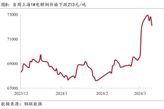 2024新奥门资料最精准免费大全_Mysteel宏观周报：前两月中国经济数据出炉，央行再提“降准仍有空间”  第10张