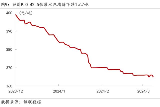 2024新奥门资料最精准免费大全_Mysteel宏观周报：前两月中国经济数据出炉，央行再提“降准仍有空间”  第11张