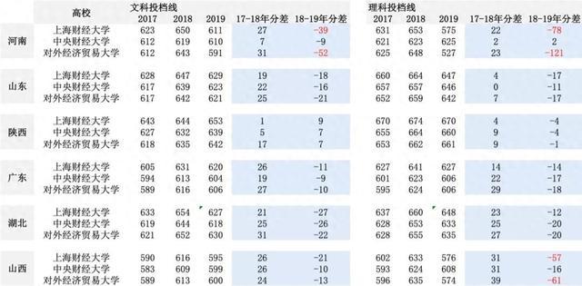 4949澳门今天开的什么码,券商人均百万年薪成过去式，再看财经院校为什么跌落神坛