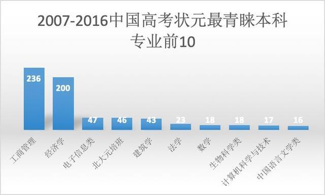 4949澳门今天开的什么码,券商人均百万年薪成过去式，再看财经院校为什么跌落神坛  第2张