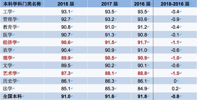 4949澳门今天开的什么码,券商人均百万年薪成过去式，再看财经院校为什么跌落神坛  第6张