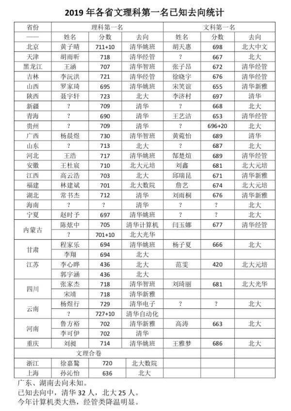 4949澳门今天开的什么码,券商人均百万年薪成过去式，再看财经院校为什么跌落神坛  第3张