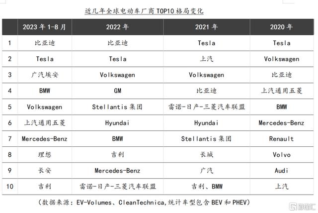 2024澳门资料大全正新版,全球汽车工业迎“分水岭”！零跑联手巨头，C10成出海重器