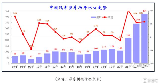 2024澳门资料大全正新版,全球汽车工业迎“分水岭”！零跑联手巨头，C10成出海重器