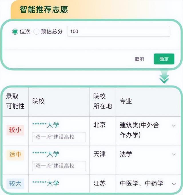 2024新奥资料免费精准051,转扩！教育部首次上线高考志愿信息系统