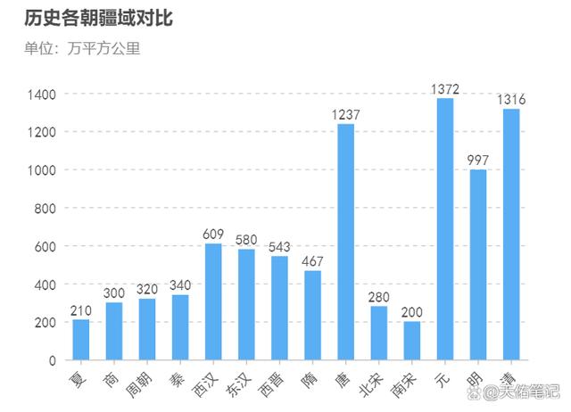 2024澳门资料大全免费老版,中国历史朝代顺序简介，千年故事脉络简单而清晰  第2张