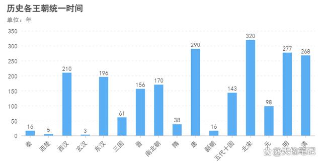 2024澳门资料大全免费老版,中国历史朝代顺序简介，千年故事脉络简单而清晰