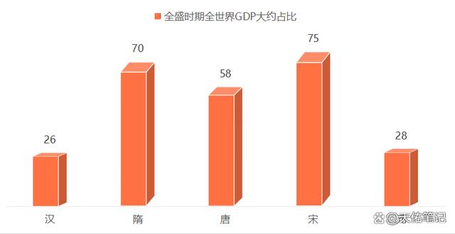 2024澳门资料大全免费老版,中国历史朝代顺序简介，千年故事脉络简单而清晰  第4张