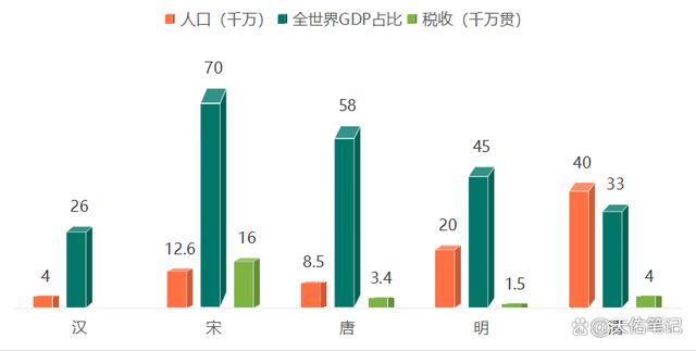 2024澳门资料大全免费老版,中国历史朝代顺序简介，千年故事脉络简单而清晰