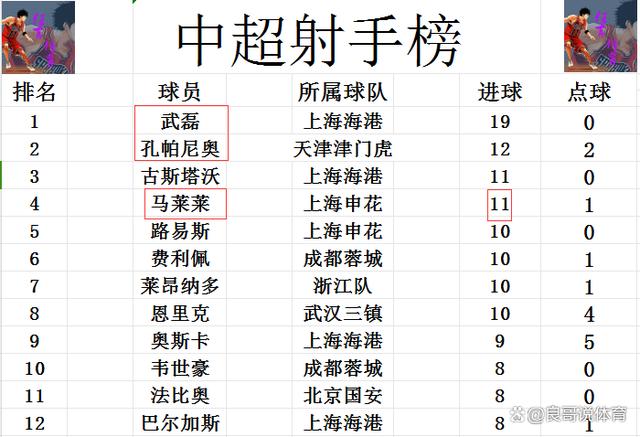 2024新澳正版免费资料大全,中超最新积分战报 6球狂胜！送山东2连败 申花再次2分之差追上港