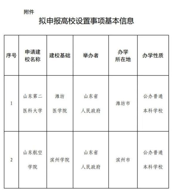 管家一肖一码资料大全,多所高校公示：“学院”更名“大学”