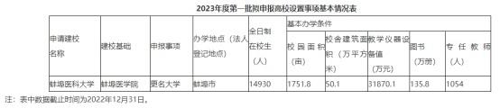 管家一肖一码资料大全,多所高校公示：“学院”更名“大学”