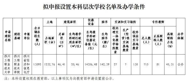 管家一肖一码资料大全,多所高校公示：“学院”更名“大学”