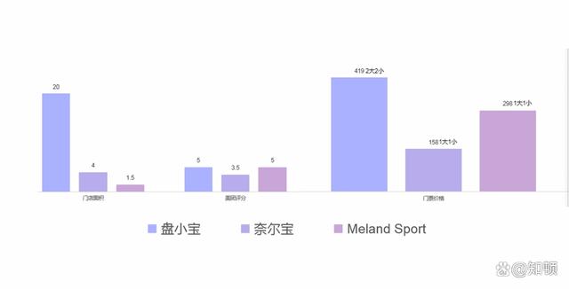 澳门开彩开奖结果历史_盘小宝、奈尔宝、Meland 武汉头部级亲子乐园全面测评  第15张