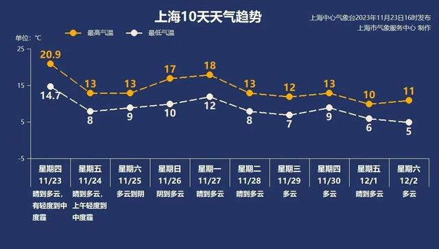 三码必中一免费一肖2024年_今夜上海气温下跌，明下午空气好转；多地儿童医院人满为患，国家卫健委回应｜夜读  第1张