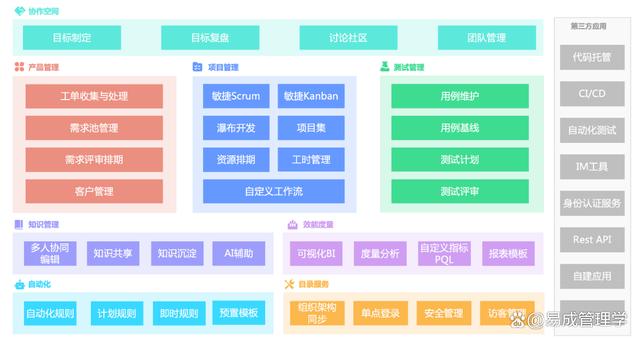 新澳2024年精准资料,提升IT软件开发效率：2023年值得尝试的7大软件项目管理工具