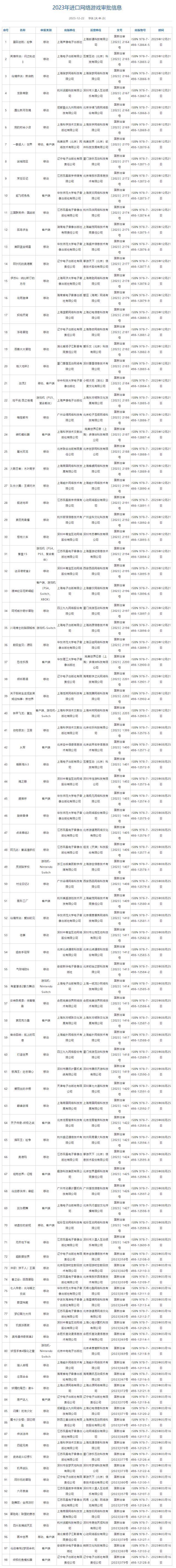 2024澳彩开奖记录查询表,国家新闻出版署：98款进口网络游戏获批