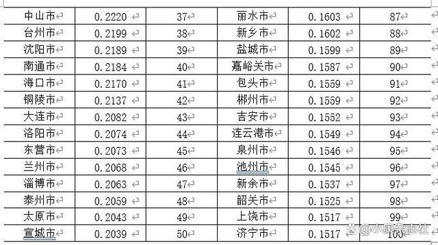 2024澳门资料大全免费老版,北京、深圳、上海位居前三 中国城市科技创新发展指数出炉