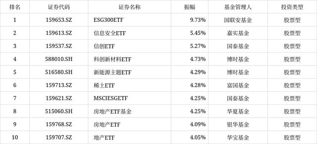 7777788888王中王开将_ETF热门榜：中债-7-10年政策性金融债指数(全价)相关ETF成交居前，基准国债ETF(511100.SH)交易活跃  第3张