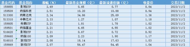 澳门王中王100期期准,场内ETF资金动态：10月国产游戏版号获批87款，游戏ETF大涨  第1张