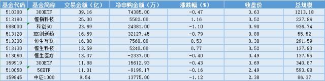 澳门王中王100期期准,场内ETF资金动态：10月国产游戏版号获批87款，游戏ETF大涨