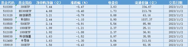 澳门王中王100期期准,场内ETF资金动态：10月国产游戏版号获批87款，游戏ETF大涨  第4张