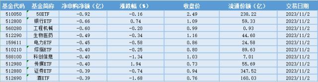 澳门王中王100期期准,场内ETF资金动态：10月国产游戏版号获批87款，游戏ETF大涨  第5张