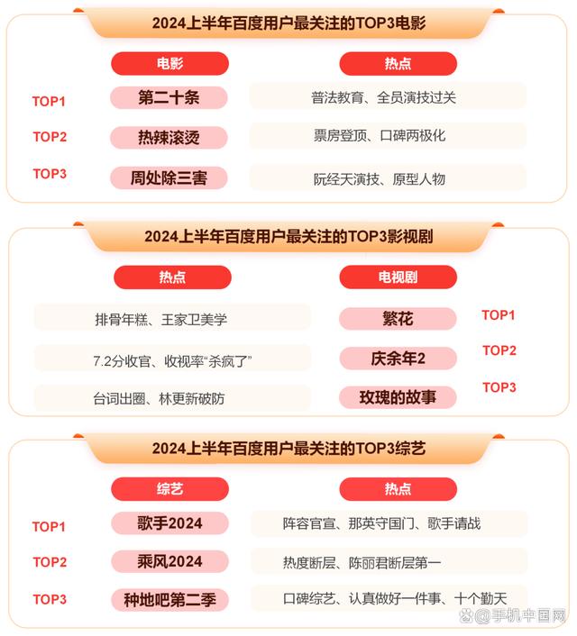 新澳门天天开奖资料大全最新54期_《2024上半年百度热点报告》发布，独特视角回顾上半年热点事件  第11张