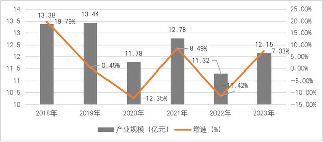 白小姐精选三肖中特最新规则,《2024中国音乐产业发展总报告》重磅发布