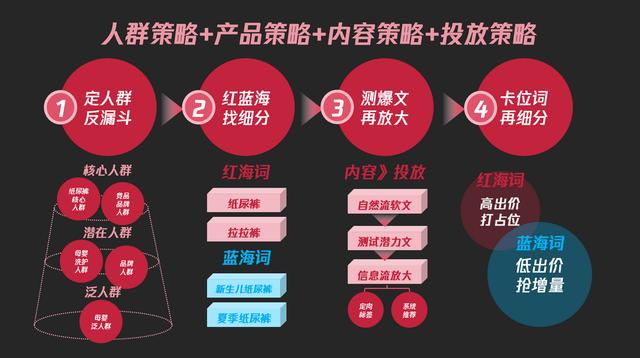 2024新澳门资料大全_母垂？小红书？8年操盘手告诉你母婴品牌2024年该如何选择  第2张