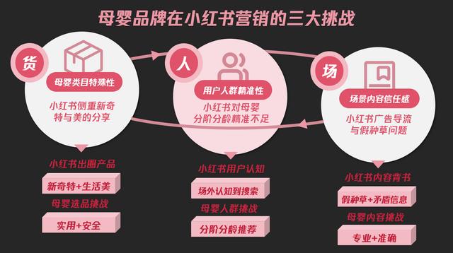 2024新澳门资料大全_母垂？小红书？8年操盘手告诉你母婴品牌2024年该如何选择  第3张