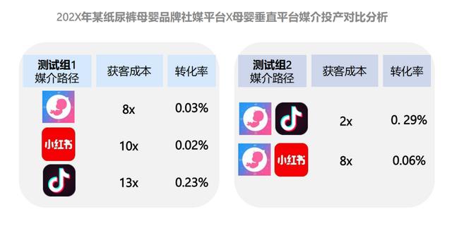 2024新澳门资料大全_母垂？小红书？8年操盘手告诉你母婴品牌2024年该如何选择  第7张