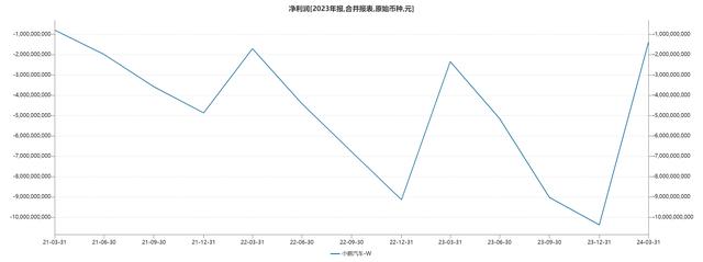 白小姐一肖一码今晚开奖,小鹏汽车财报表现提升难避亏损，新技术与新战略引发老车主们不满