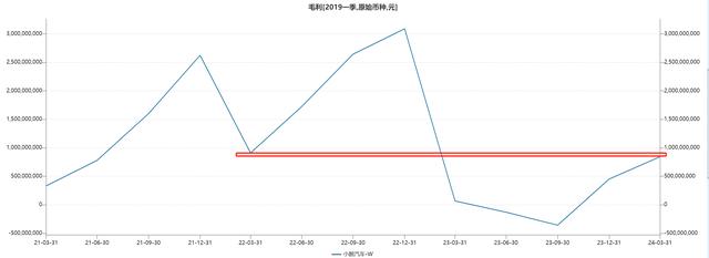 白小姐一肖一码今晚开奖,小鹏汽车财报表现提升难避亏损，新技术与新战略引发老车主们不满