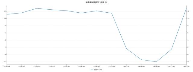 白小姐一肖一码今晚开奖,小鹏汽车财报表现提升难避亏损，新技术与新战略引发老车主们不满  第5张