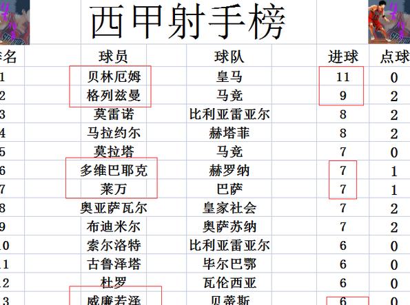 新澳资料免费精准_西甲最新积分战报 黑马5连胜被打破 多巴萨4分将榜首让给皇马