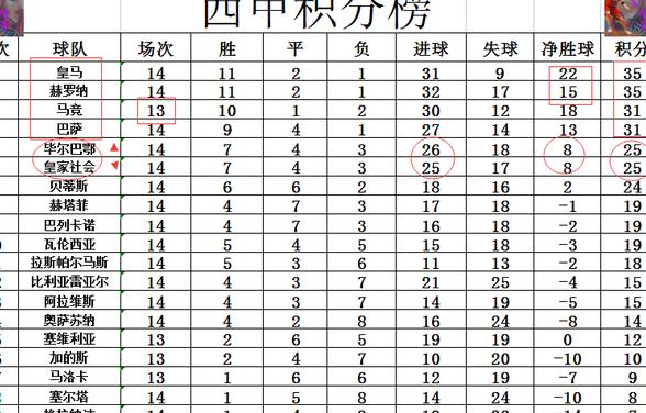 新澳资料免费精准_西甲最新积分战报 黑马5连胜被打破 多巴萨4分将榜首让给皇马