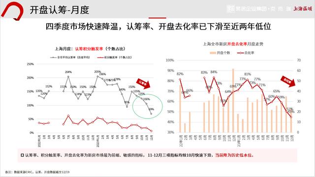 7777788888王中王中特_2023热点楼市盘点｜新房价格同比连涨62个月！上海一二手房价格倒挂逐步消失