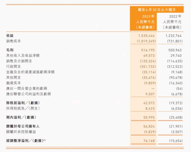 澳门天天开奖结果出来_年销售额过亿的游戏周边，对游戏公司来说不是好生意？  第2张