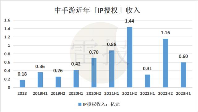 澳门天天开奖结果出来_年销售额过亿的游戏周边，对游戏公司来说不是好生意？