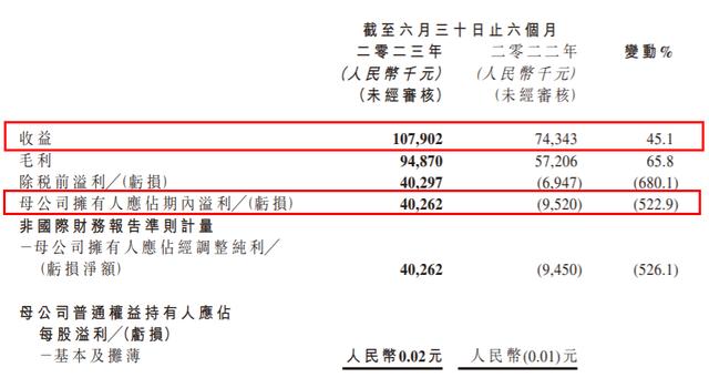 澳门天天开奖结果出来_年销售额过亿的游戏周边，对游戏公司来说不是好生意？  第8张