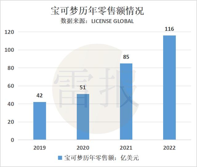 澳门天天开奖结果出来_年销售额过亿的游戏周边，对游戏公司来说不是好生意？  第11张