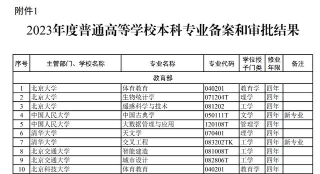 4949澳门开奖结果查询_体育中考加分、足球纳入本科！体育教育利好频出