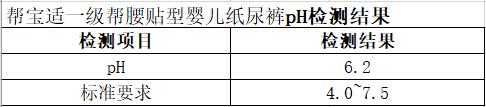 2024白小姐一肖一码今晚开奖_初生“龙宝宝”适合用啥样的纸尿裤？最新测评来袭……