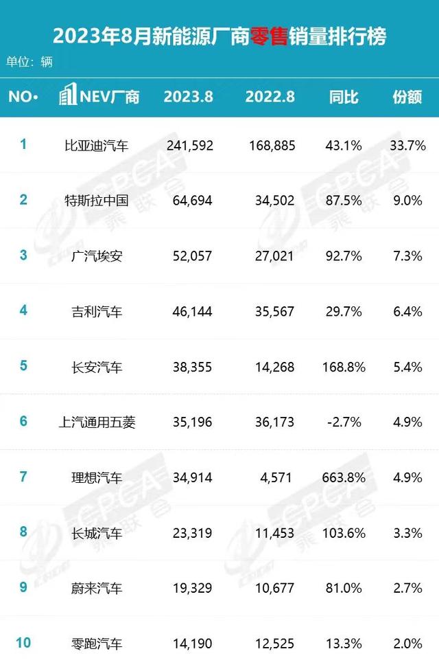 香港最新正版四不像_车企价格战杀疯了！特斯拉最高降15万，新能源车追着燃油车降价  第2张