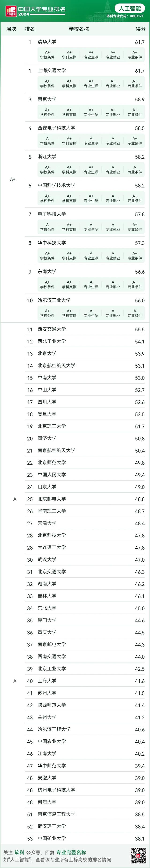 2024年新澳门正版资料大全免费,15所高校入选教育部重磅计划！  第2张