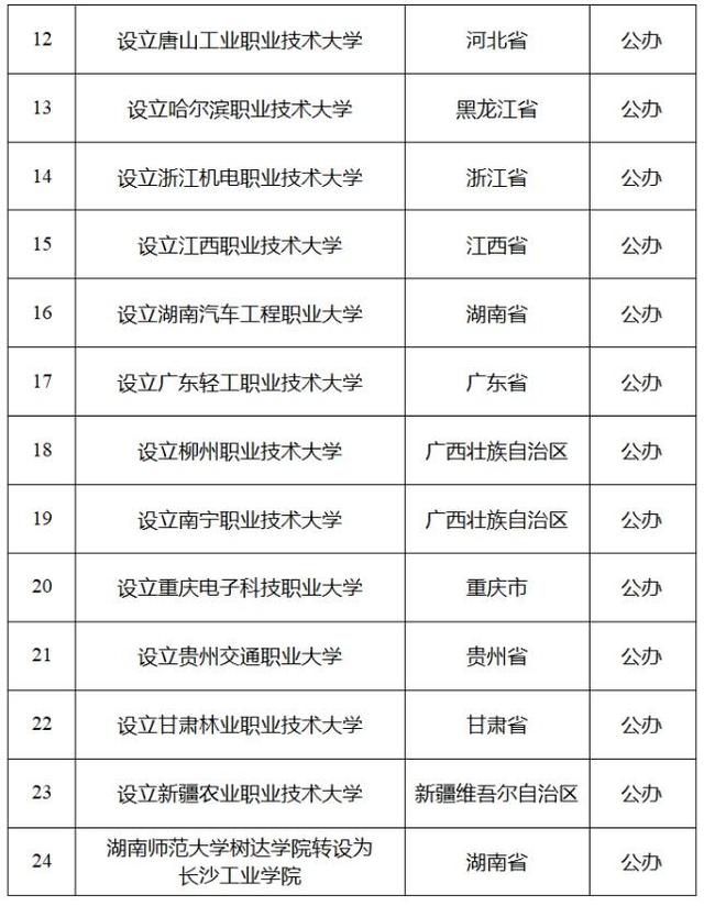 2024澳门最准的资料免费大全,热闻｜山东新增一所省部共建大学，规划招生规模10000人