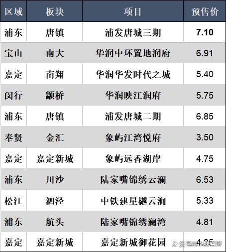 新奥门资料大全正版资料2024年免费下载_上海新房要搞突击了