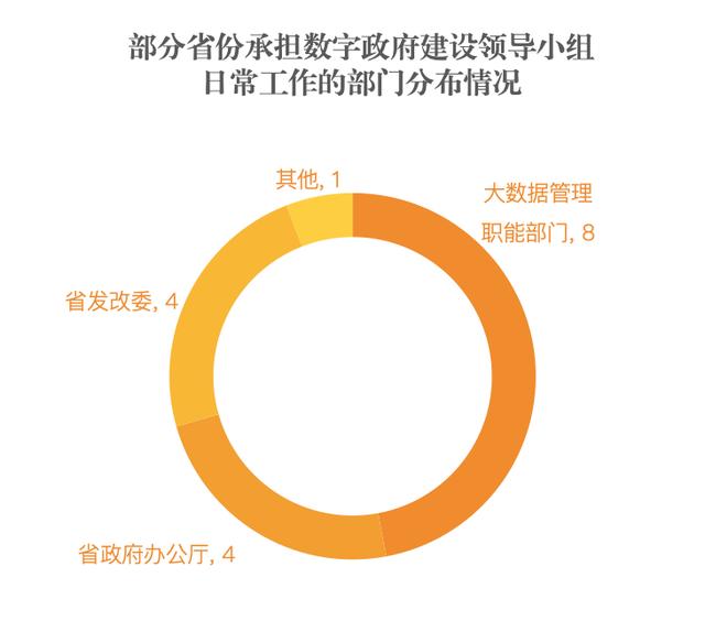 新澳门近15期历史记录,26省份设数字政府建设领导小组，多位书记省长任组长｜新京智库